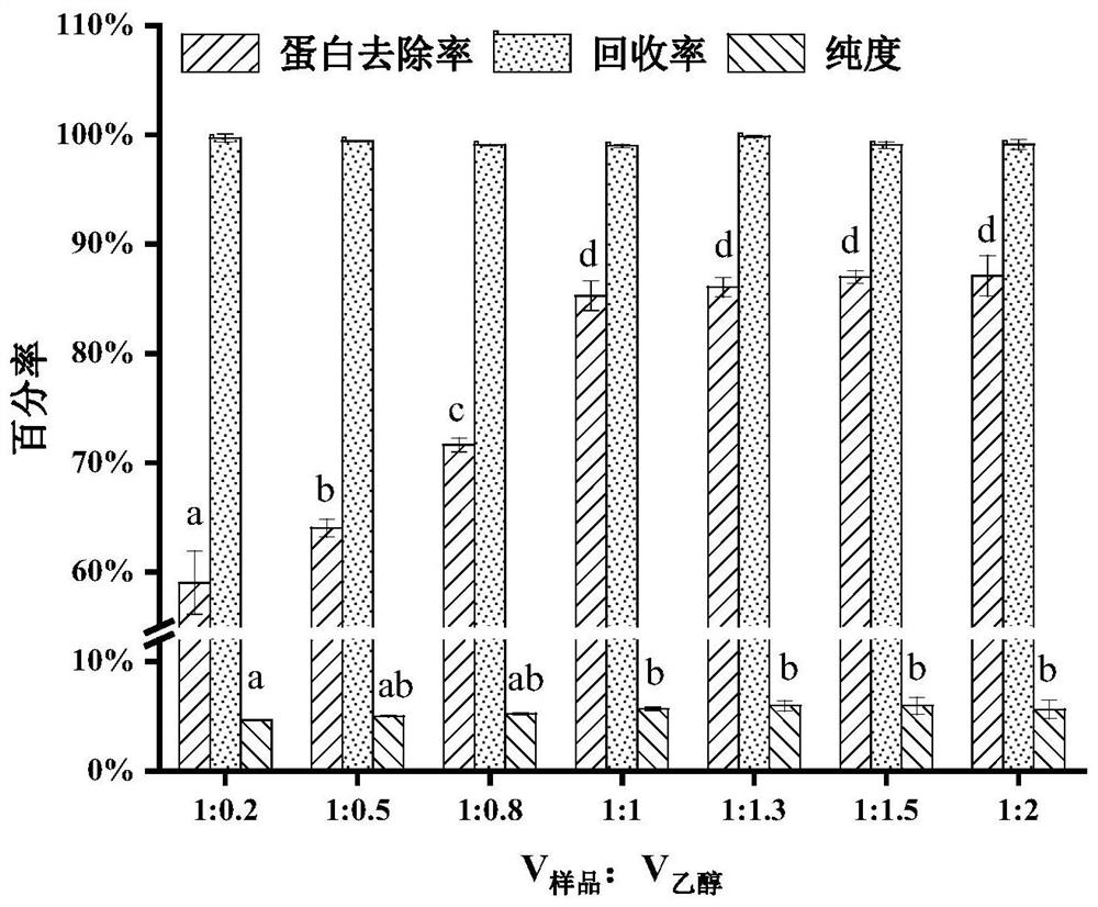 A method for separating and purifying lipopeptide surfactin family compounds