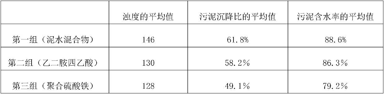 Composite flocculant for sludge treatment and preparation method thereof