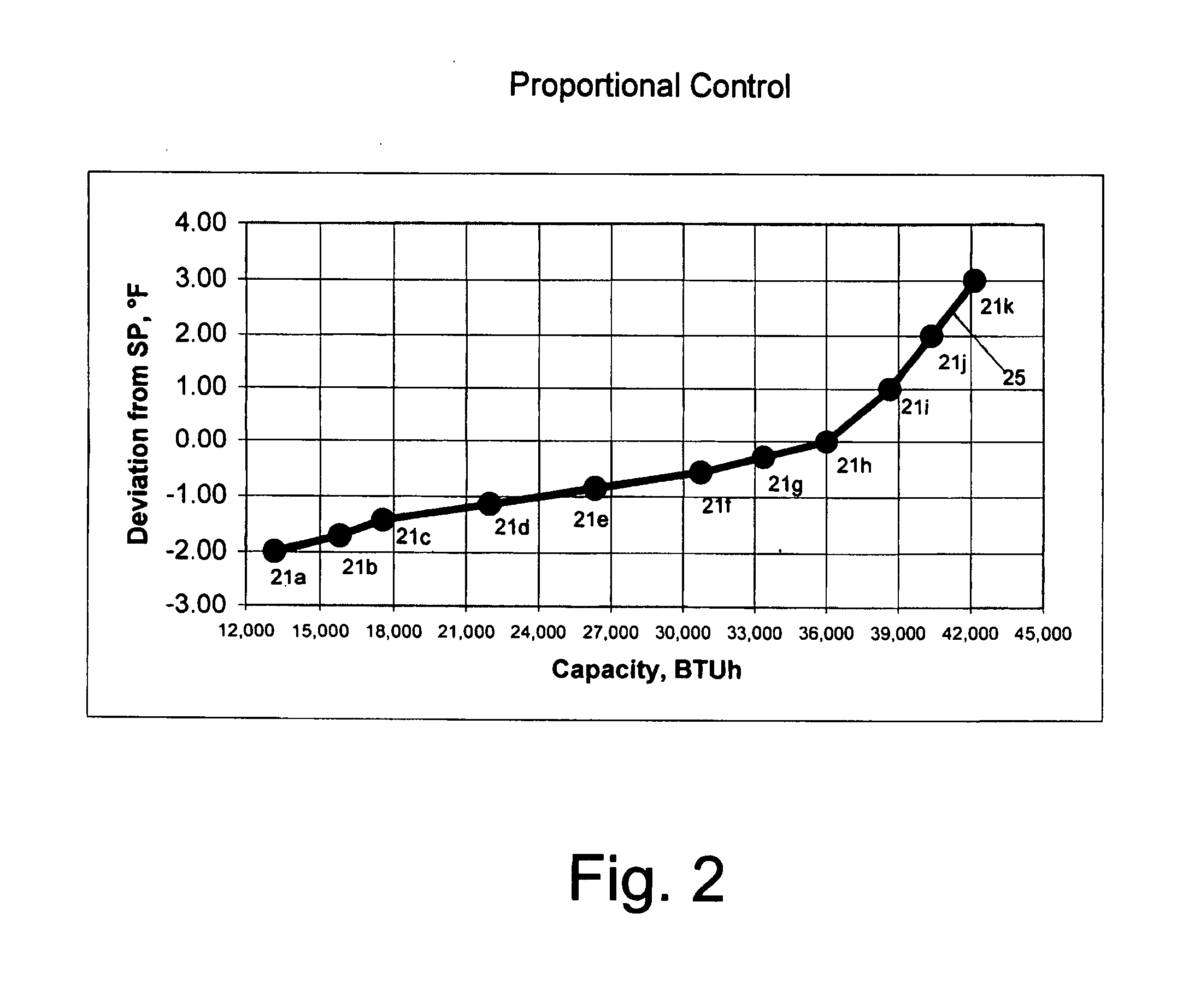 Temperature control in variable-capacity HVAC system