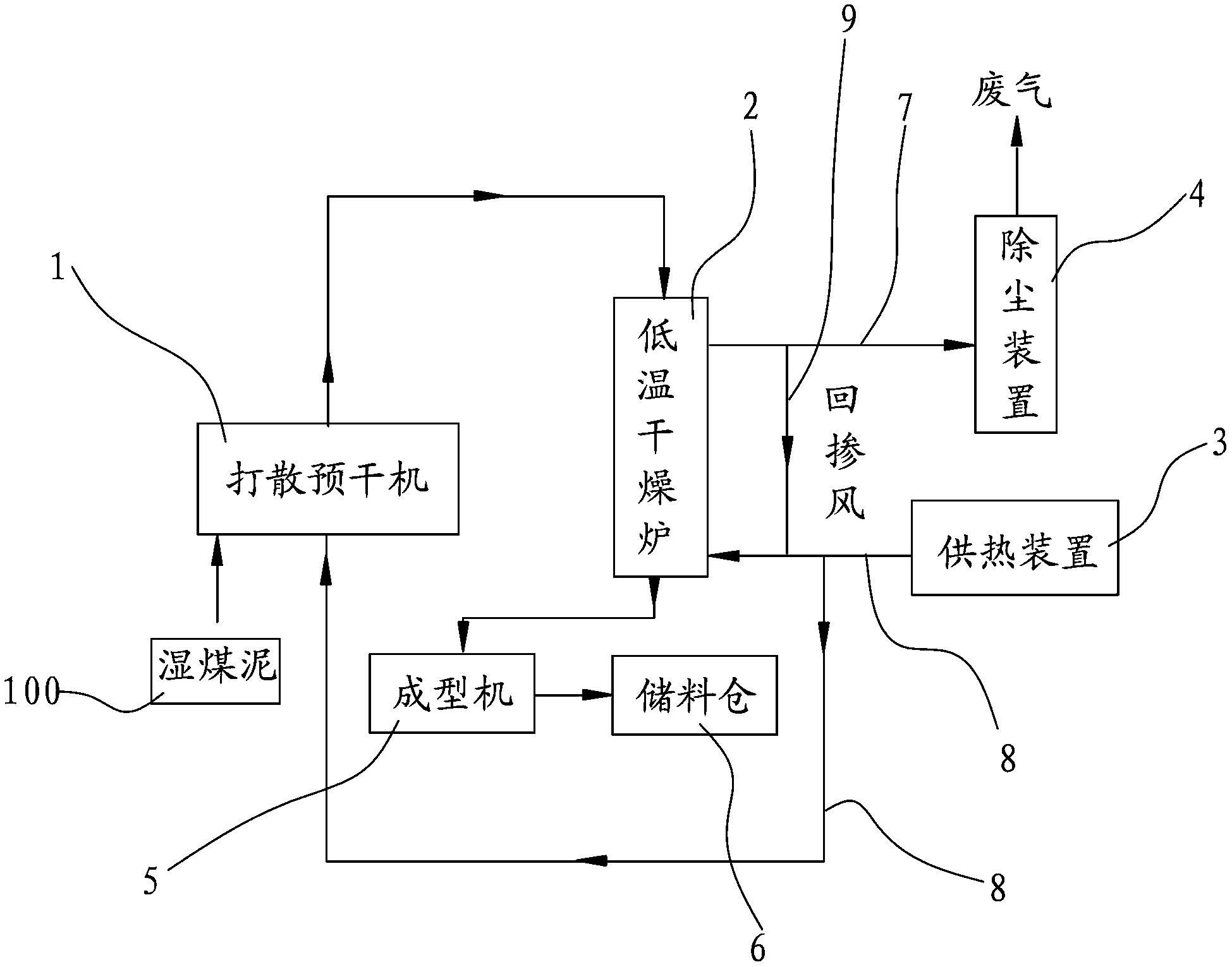 Coal slime drying system and coal slime drying process