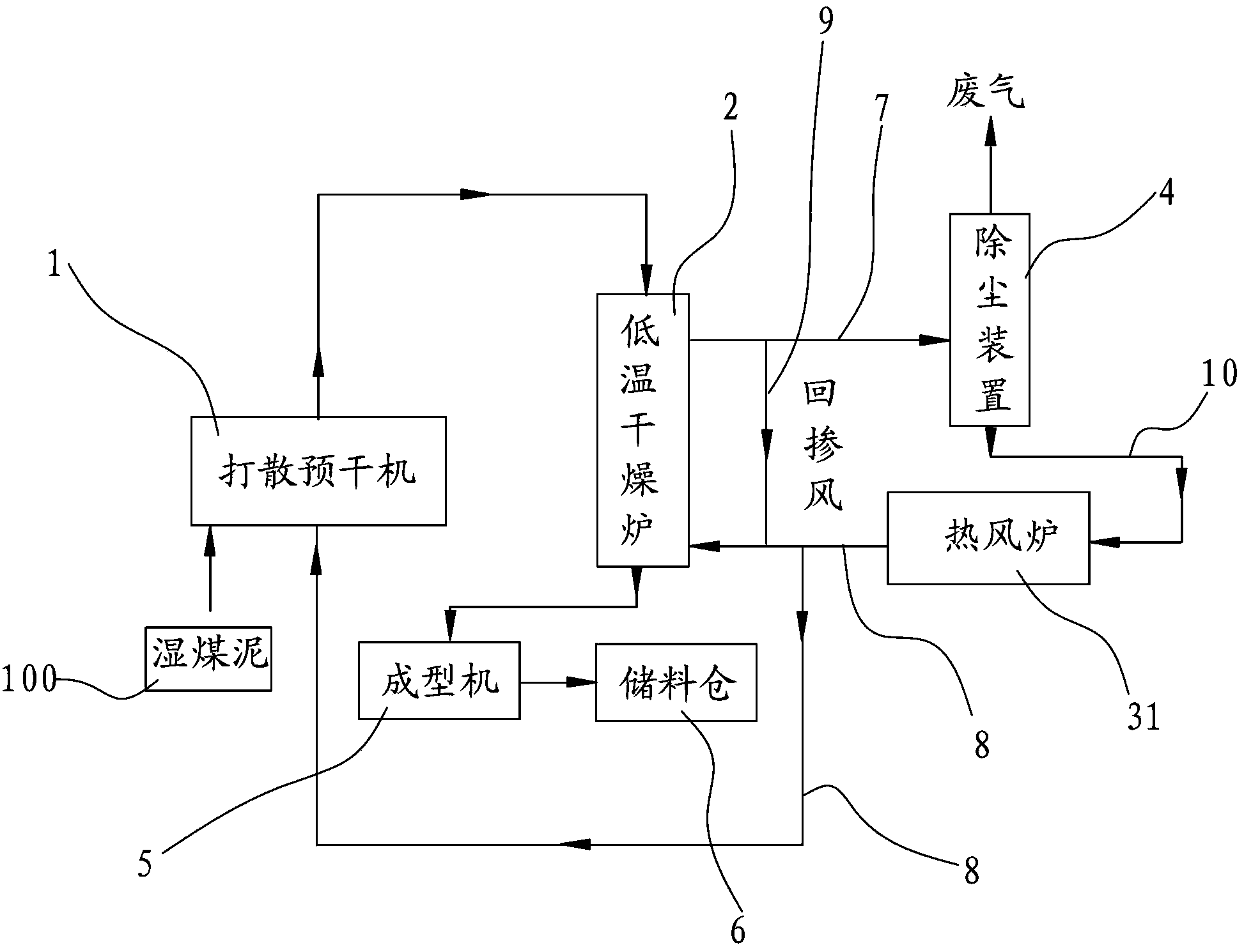 Coal slime drying system and coal slime drying process