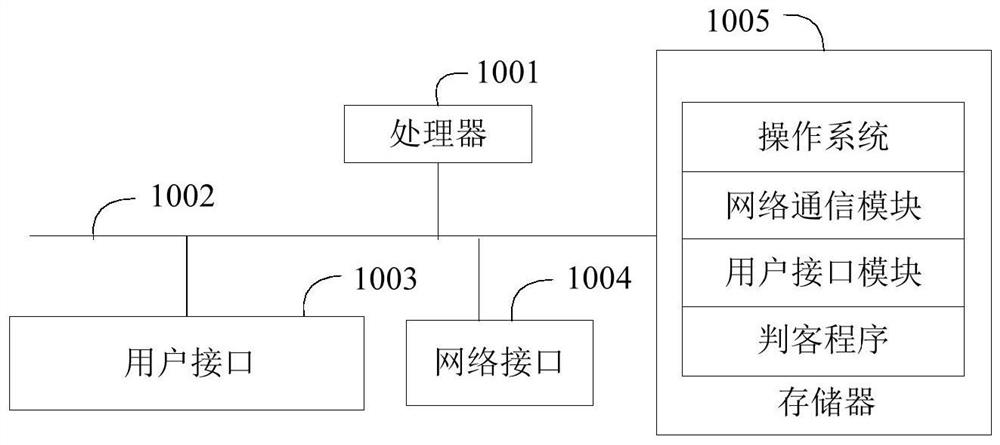 Judge method, device and storage medium based on face recognition technology