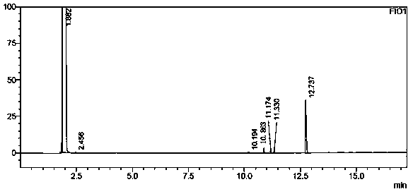 A method for the separation and determination of 1,2-propanediol enantiomers by gas chromatography