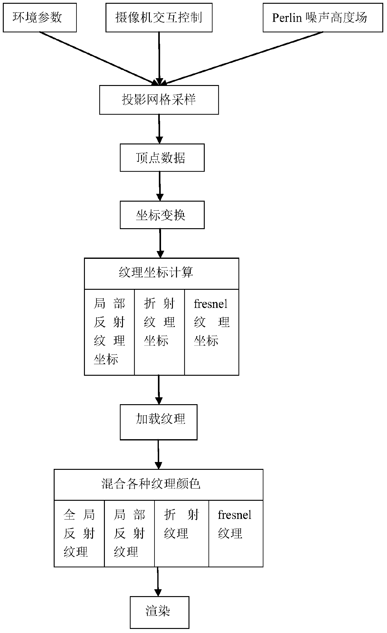 Ultra-high-speed real-time rendering method for virtual reality