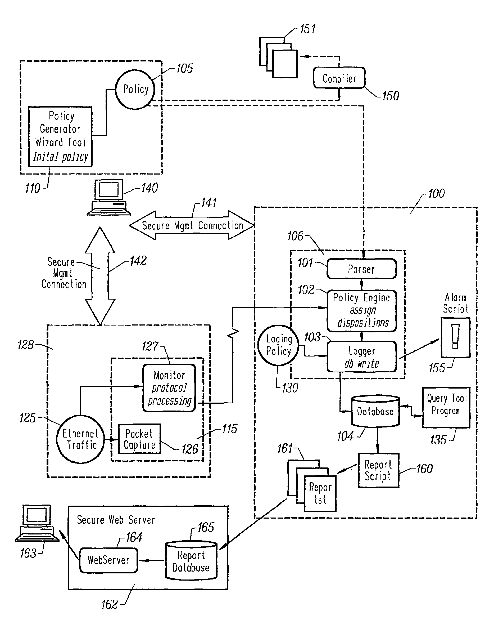 Credential/condition assertion verification optimization