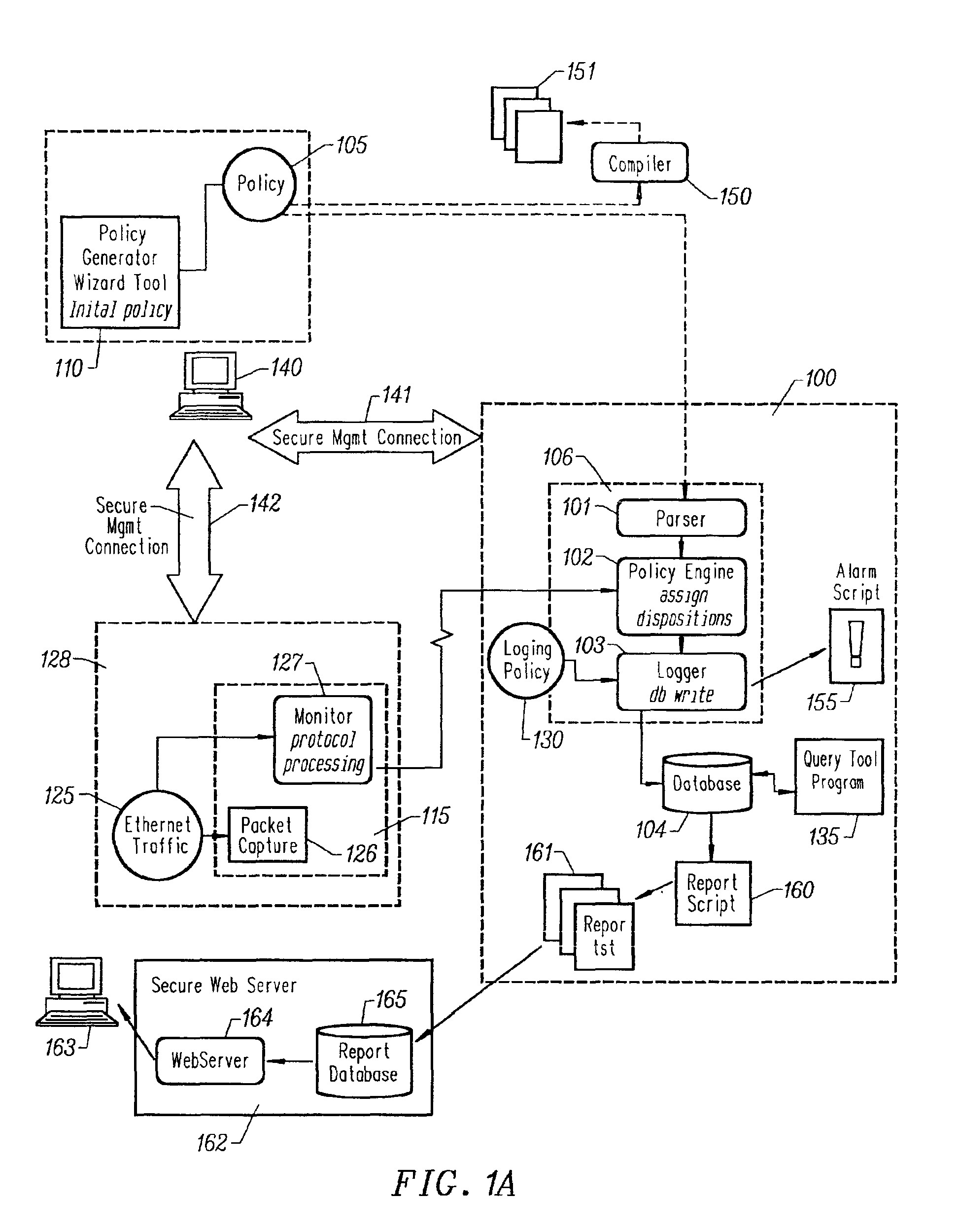 Credential/condition assertion verification optimization