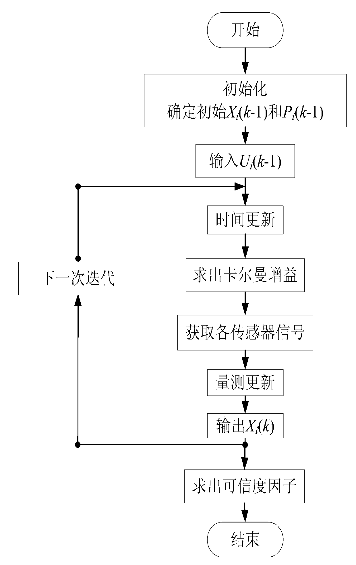 Multi-sensor active fault-tolerant estimation method based on self-organization Kalman filtering