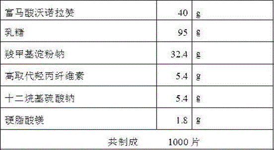 Vonoprazan fumarate dispersible tablets and preparation method thereof