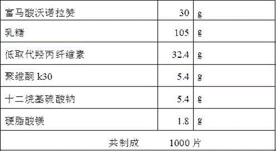 Vonoprazan fumarate dispersible tablets and preparation method thereof