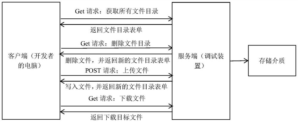 Wireless debugging method, system and device