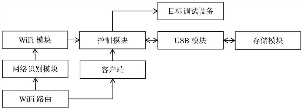 Wireless debugging method, system and device