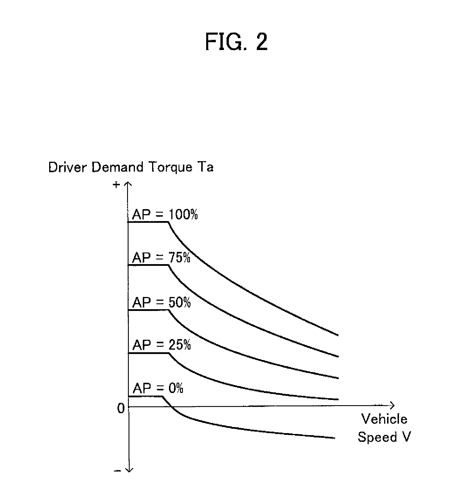 Driving-force control device for vehicle