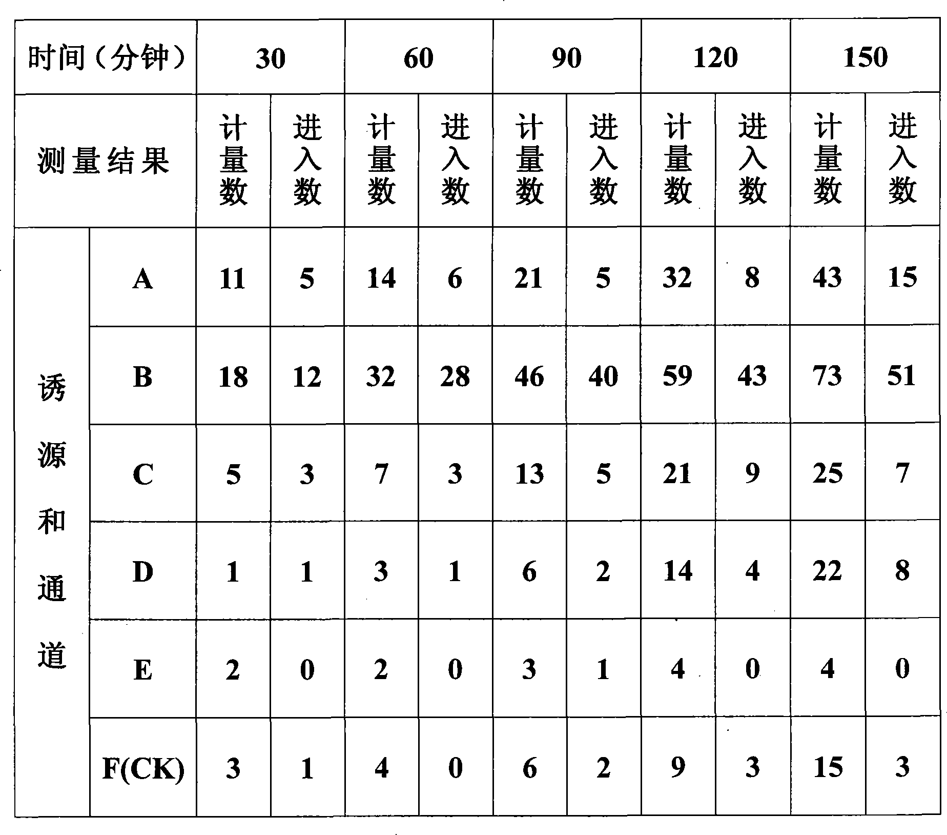 Insect enticing and avoiding effect observation method and observer thereof