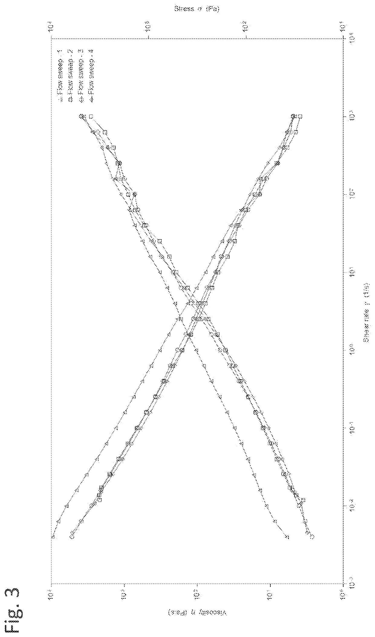 Non-aqueous solder flux composition