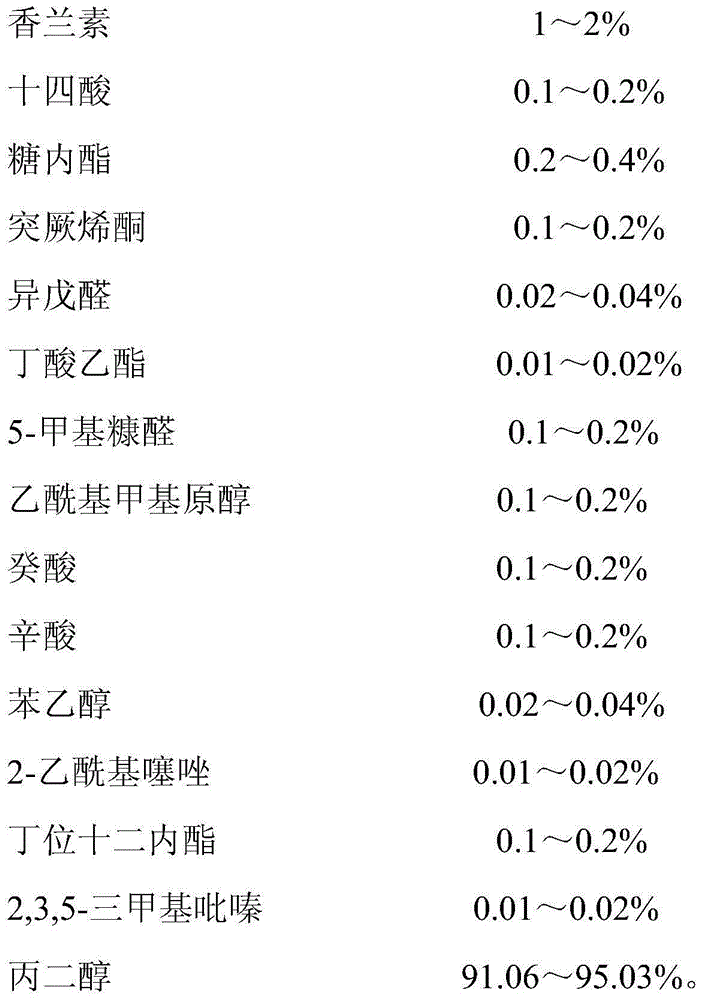 Brown sugar essence as well as preparation method and application thereof