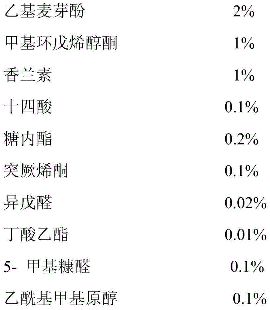 Brown sugar essence as well as preparation method and application thereof