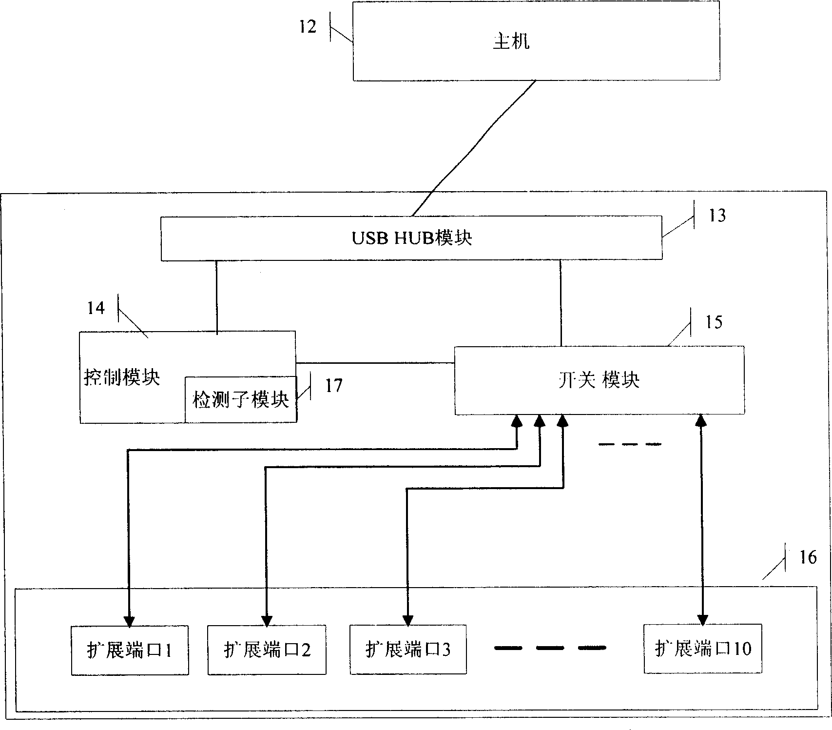 Device and method for operating USB interface device