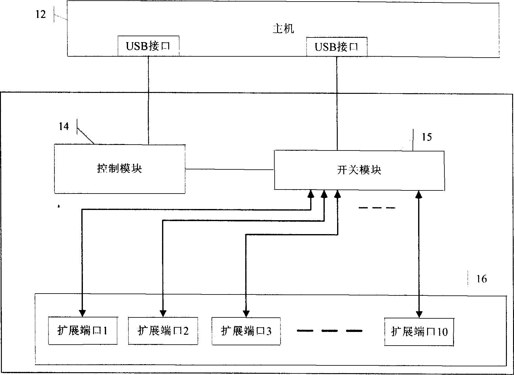 Device and method for operating USB interface device