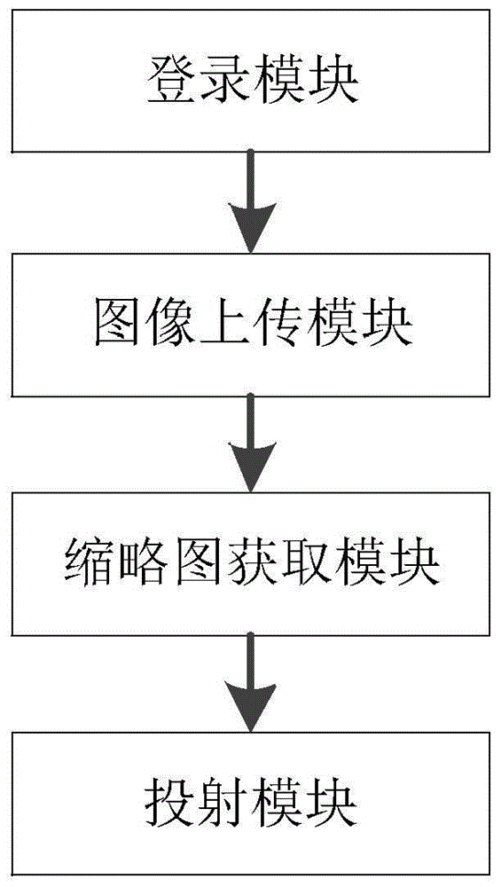 Image projection privacy protection method and device for mobile terminal