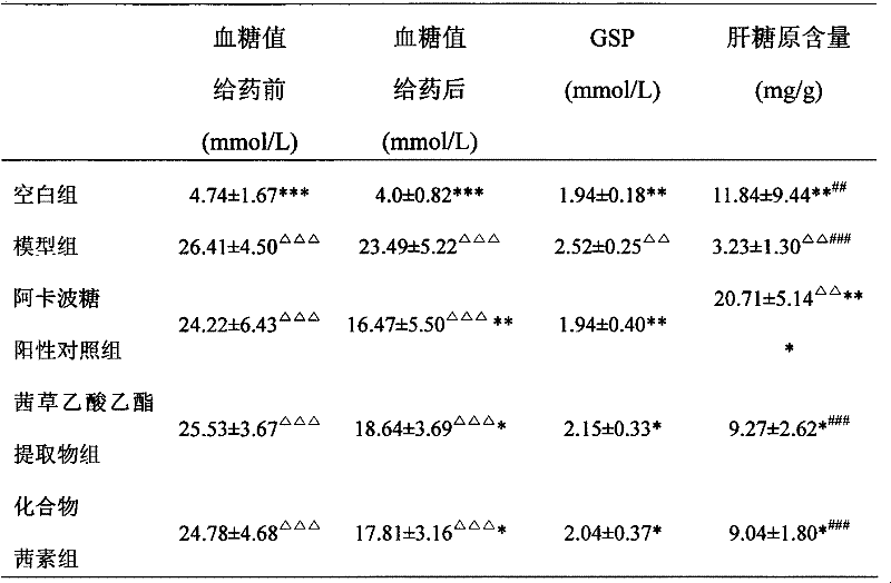 Rubia extract and its preparation method and application