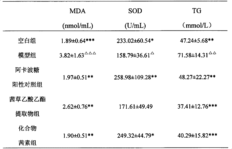 Rubia extract and its preparation method and application