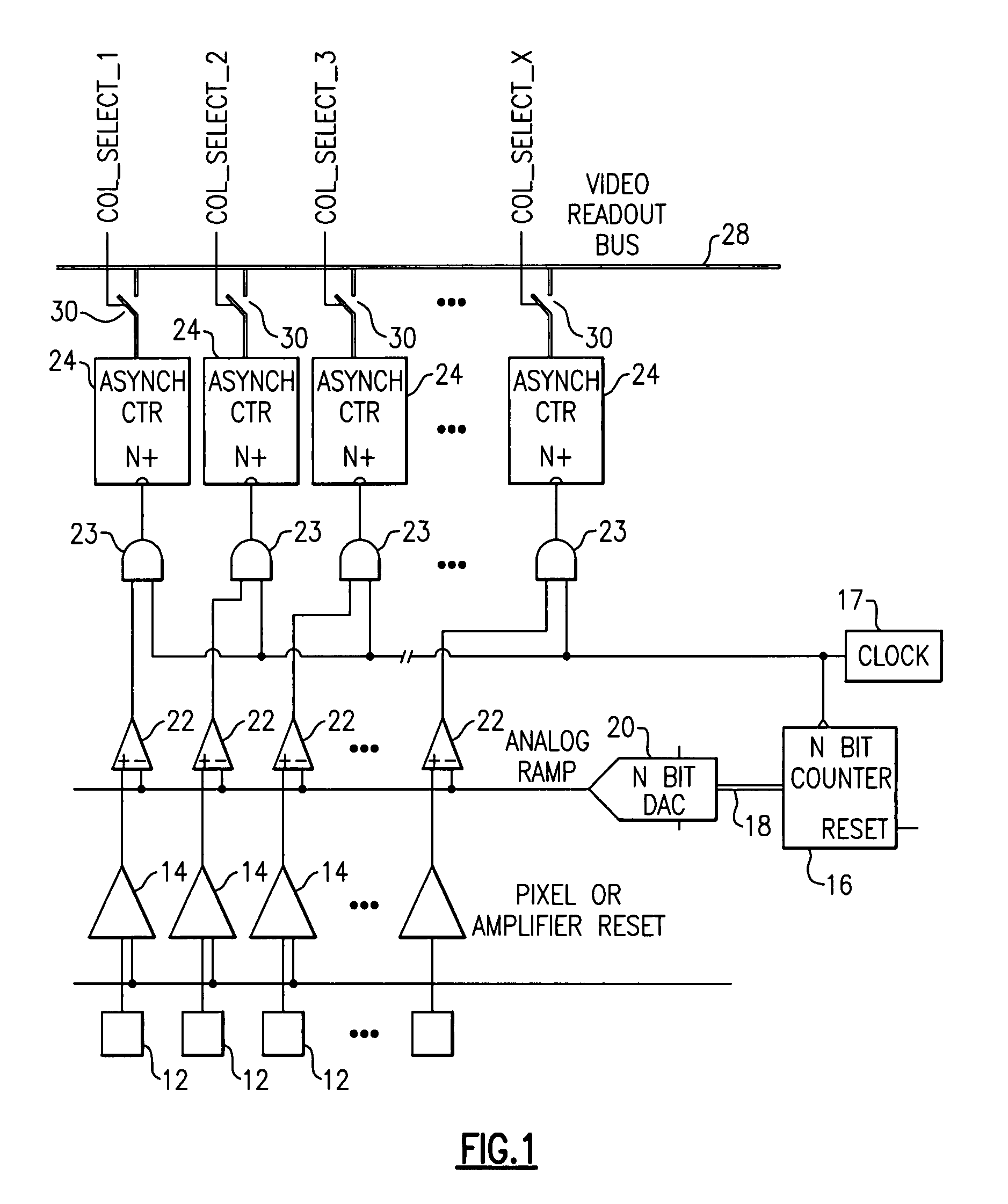 Image sensor ADC and CDS per column with oversampling