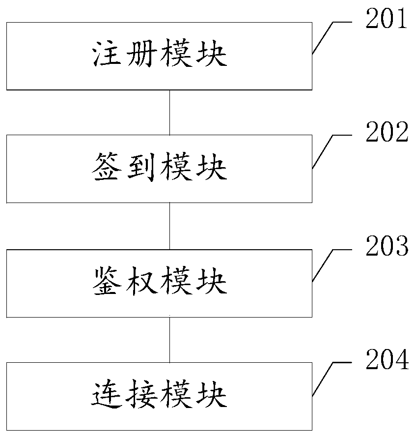 Vehicle-mounted equipment interconnection method, system and device