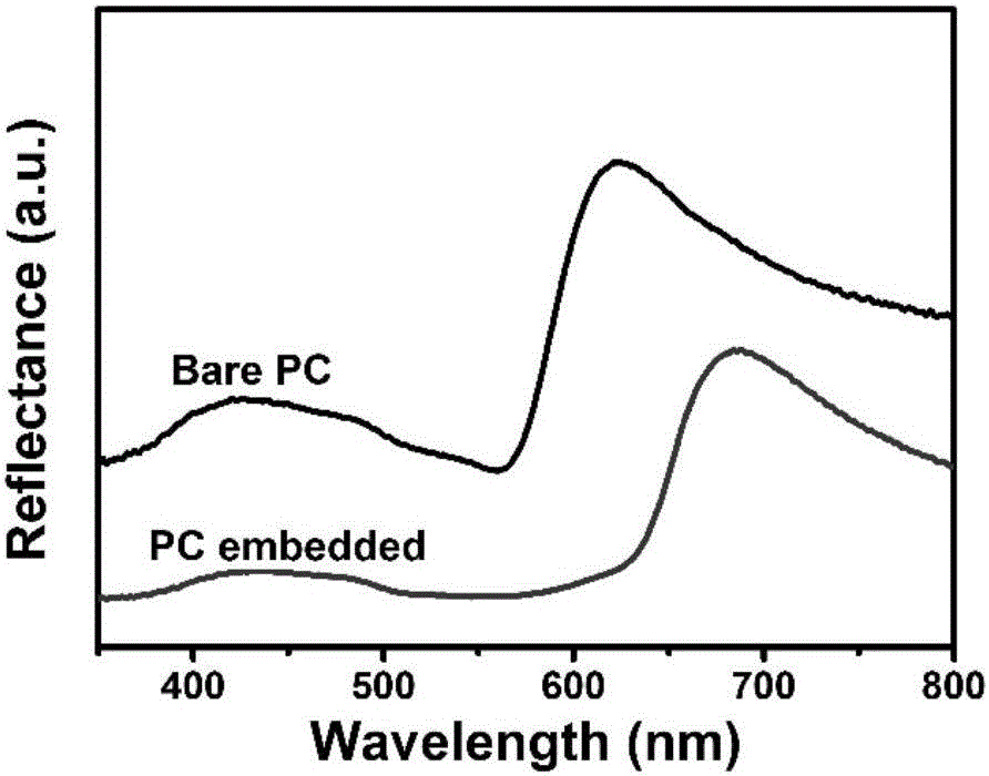 High strength photonic crystal membrane and manufacture method therefor