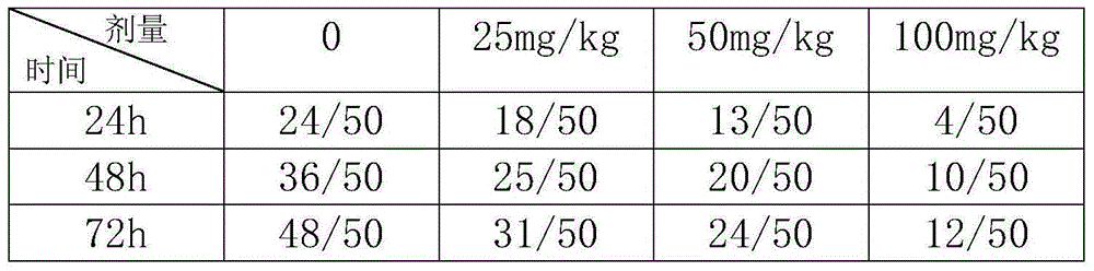 Application of fisetin in the preparation of anti-listeria infection drugs