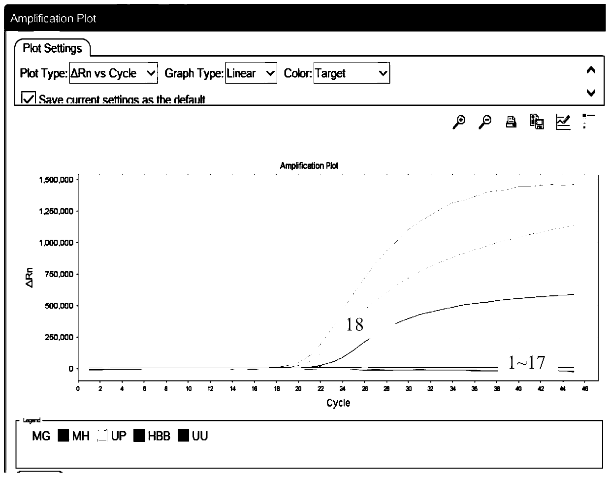 Primers, probe group, kit and detecting method for multiplex detecting of four types of vagina and urinary tract mycoplasmas