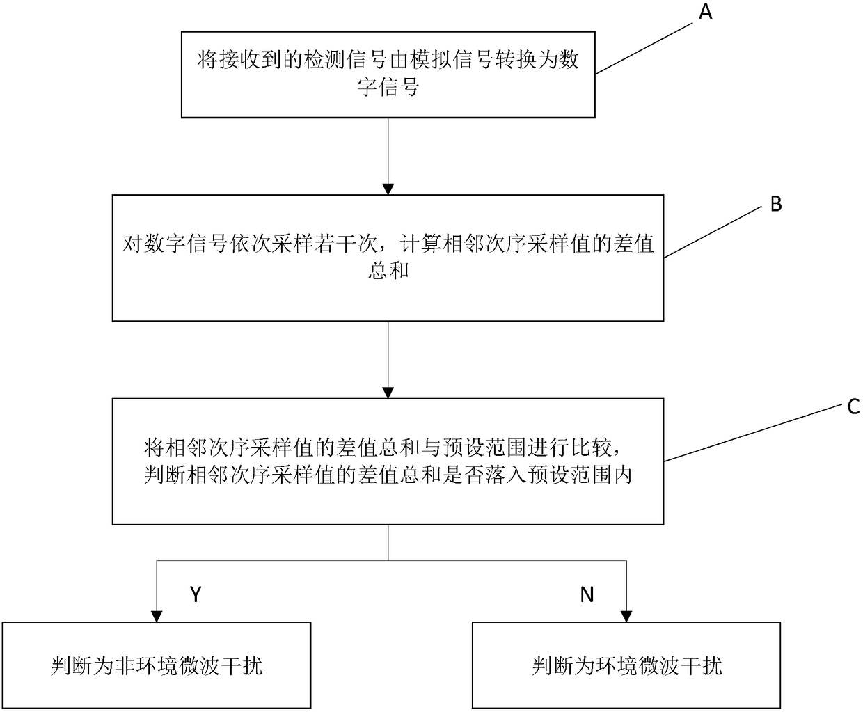 Anti-interference microwave induction lamp and method for resisting environment microwave interference