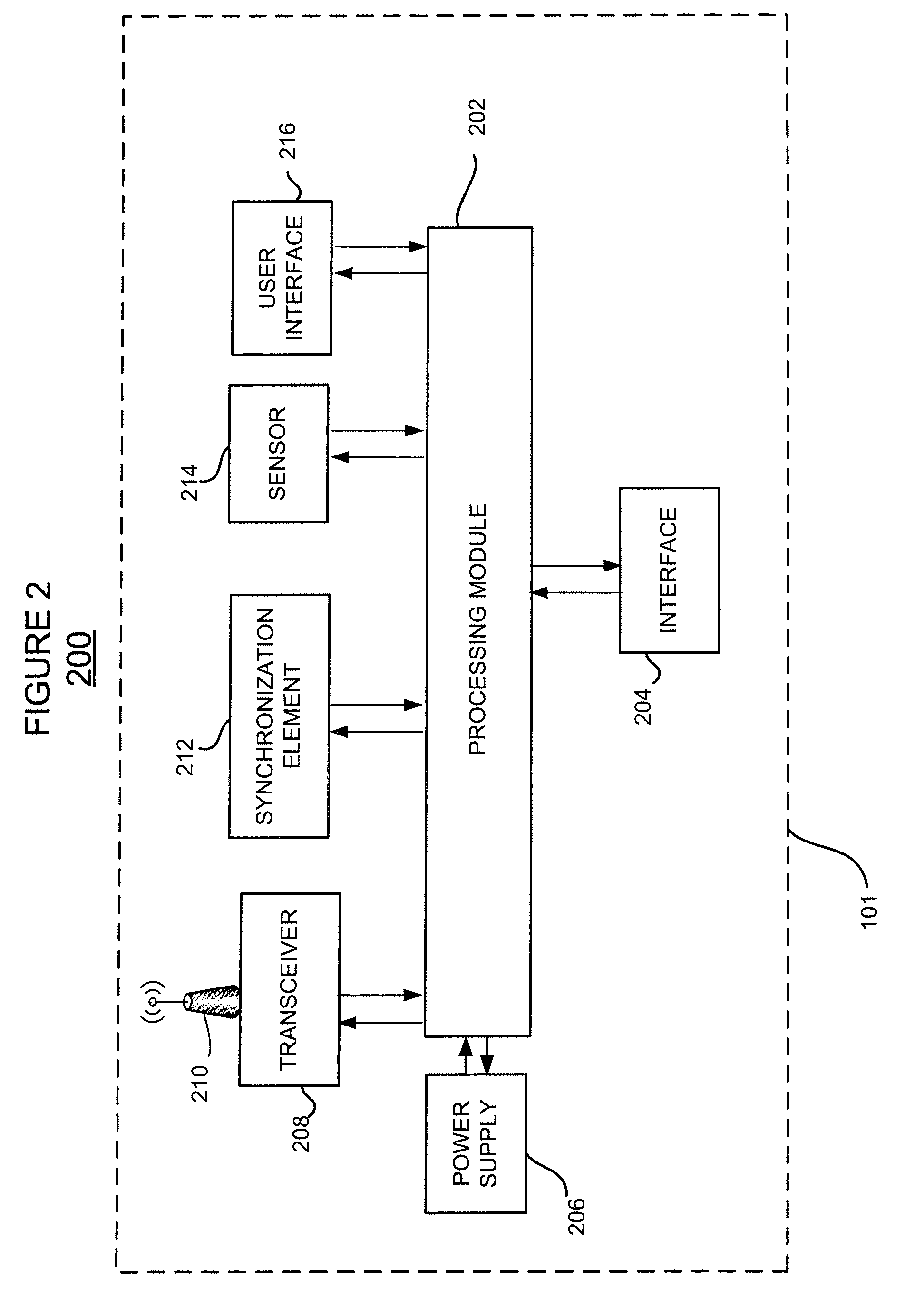 Remote monitoring and control system comprising mesh and time synchronization technology