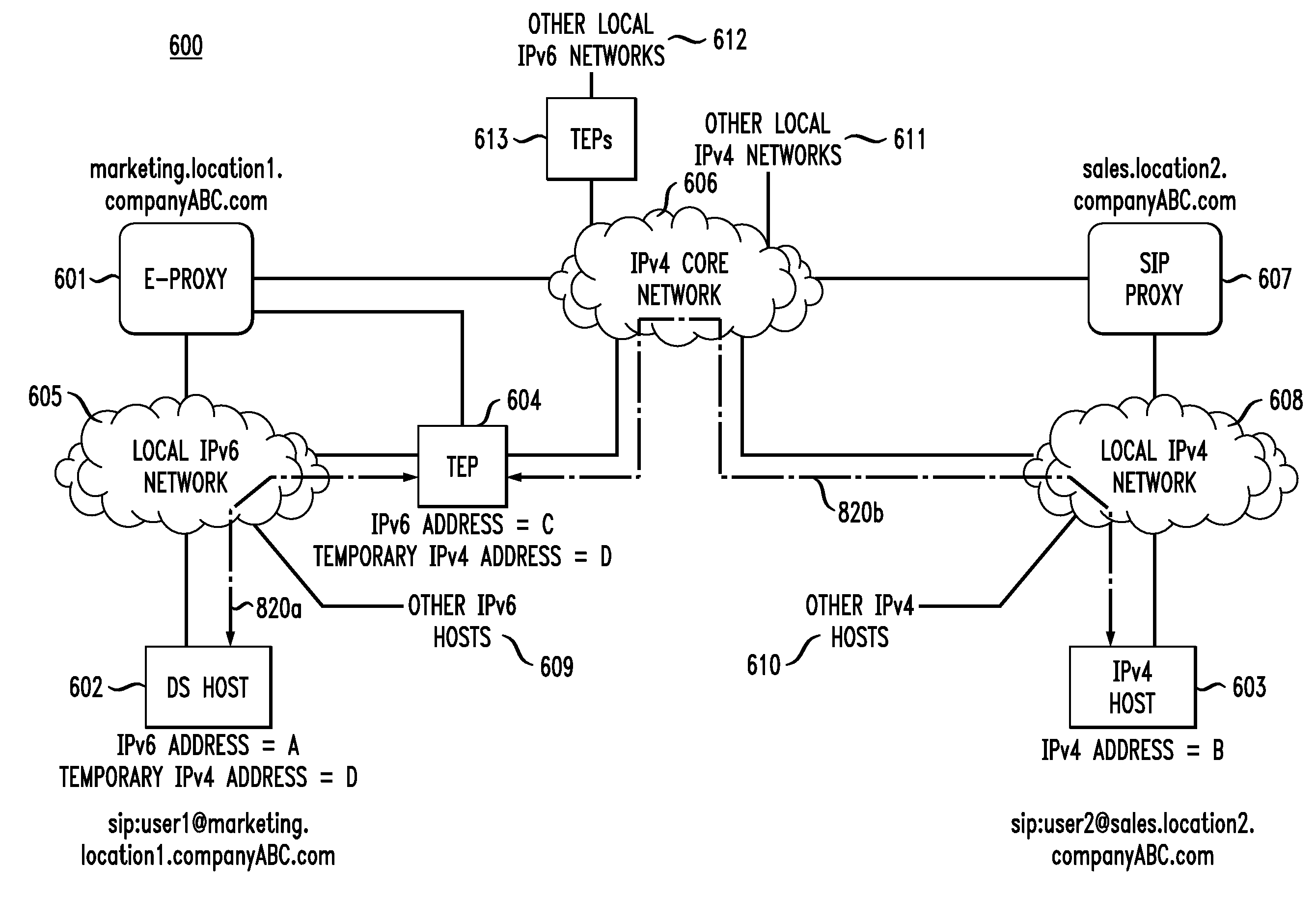 Peer-to-peer communication between different types of internet hosts