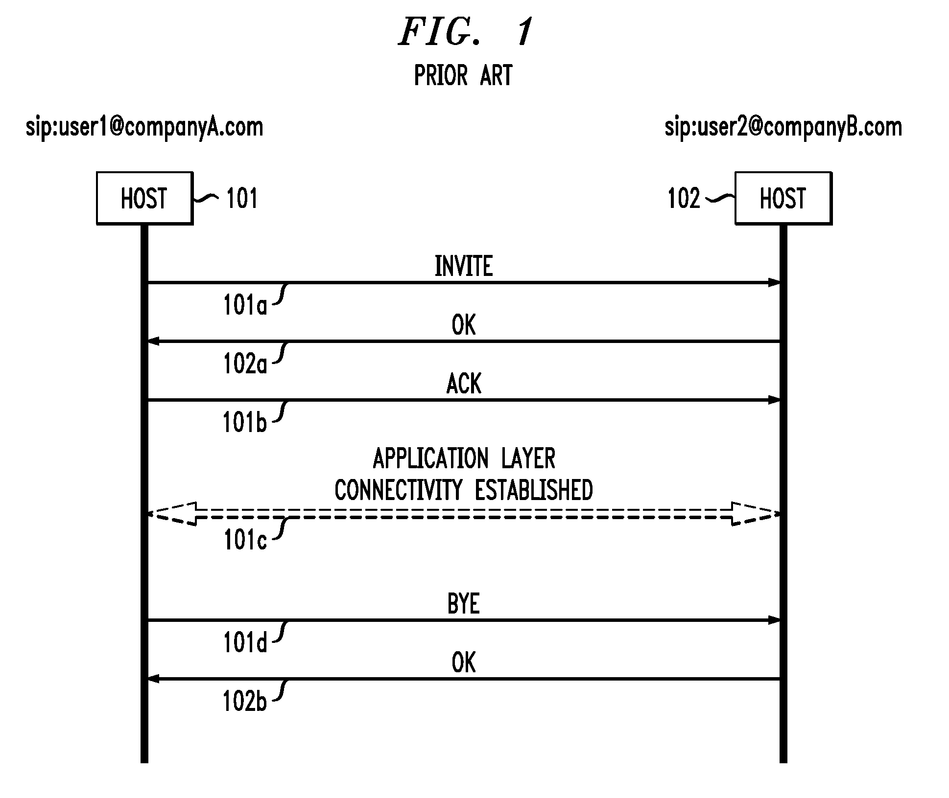 Peer-to-peer communication between different types of internet hosts