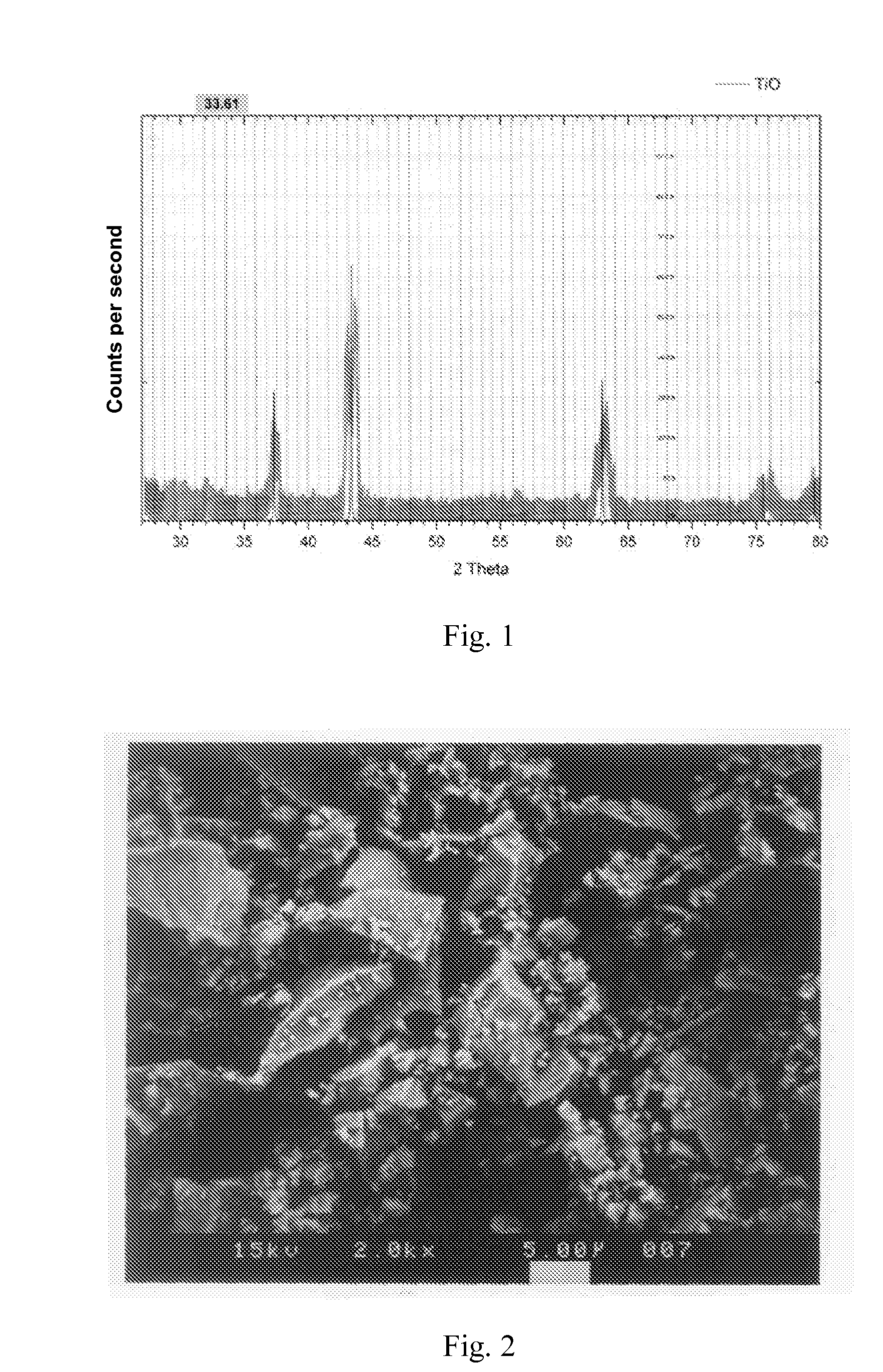 Production of high-purity titanium monoxide and capacitor production therefrom