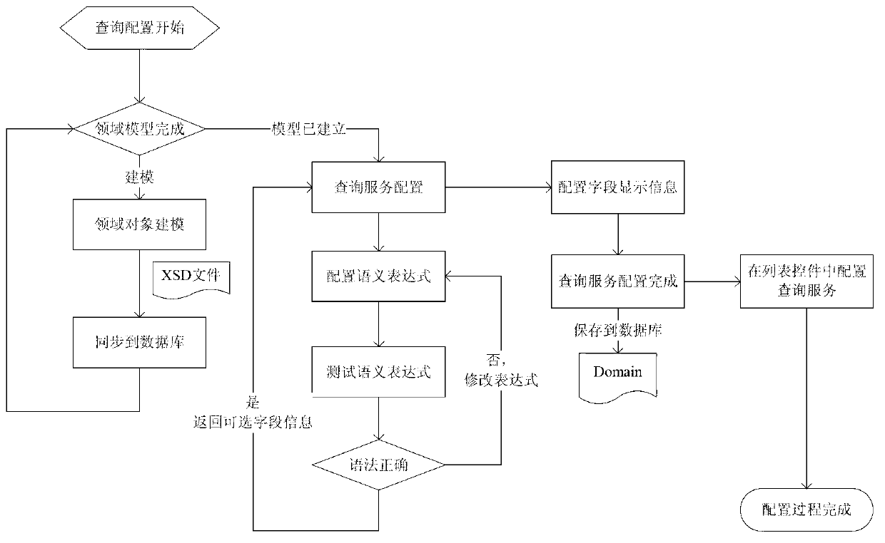 Fast inquiring method using dynamic inquiring language