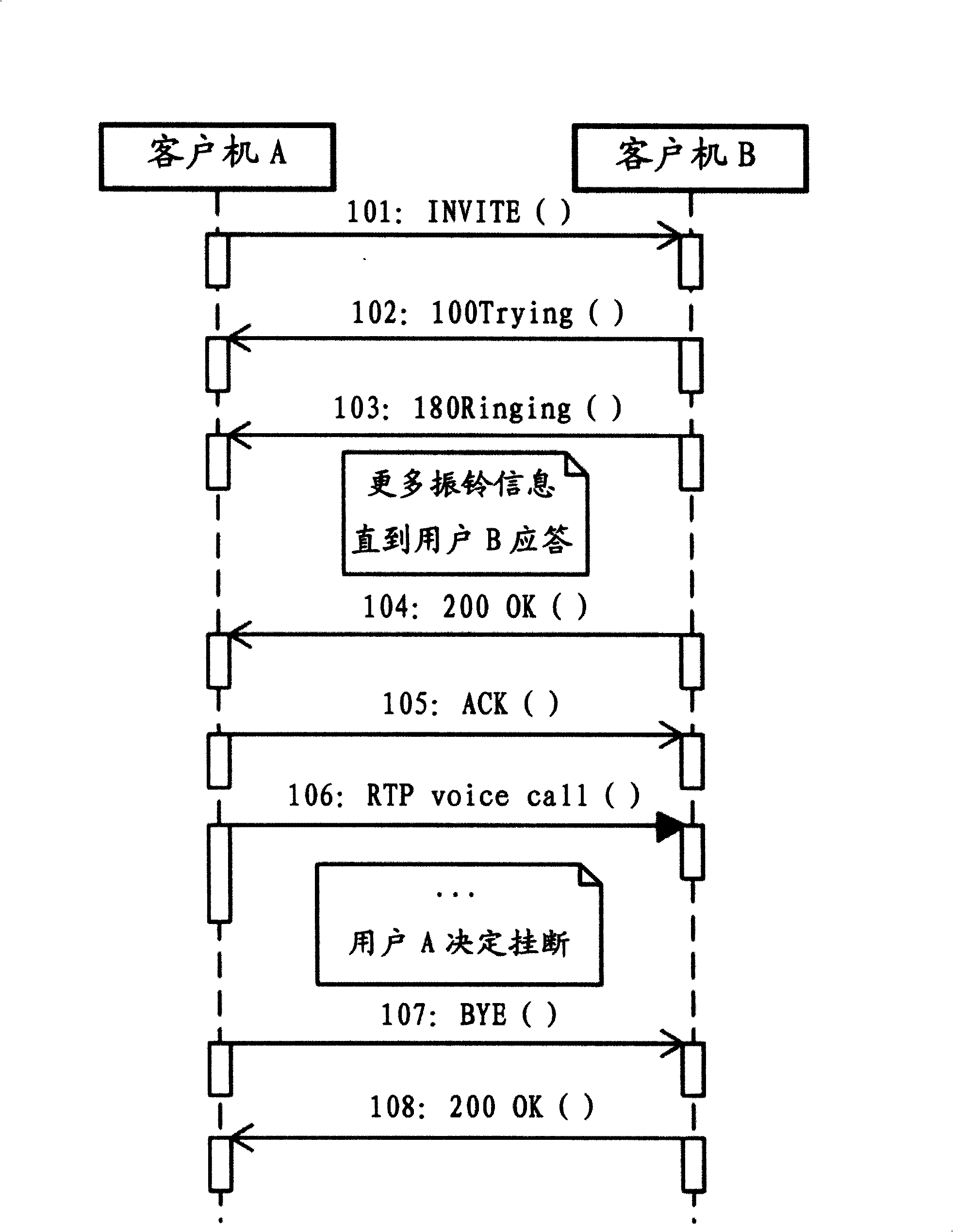 Implementing method of SIP application-level gateways based on NAT-PT