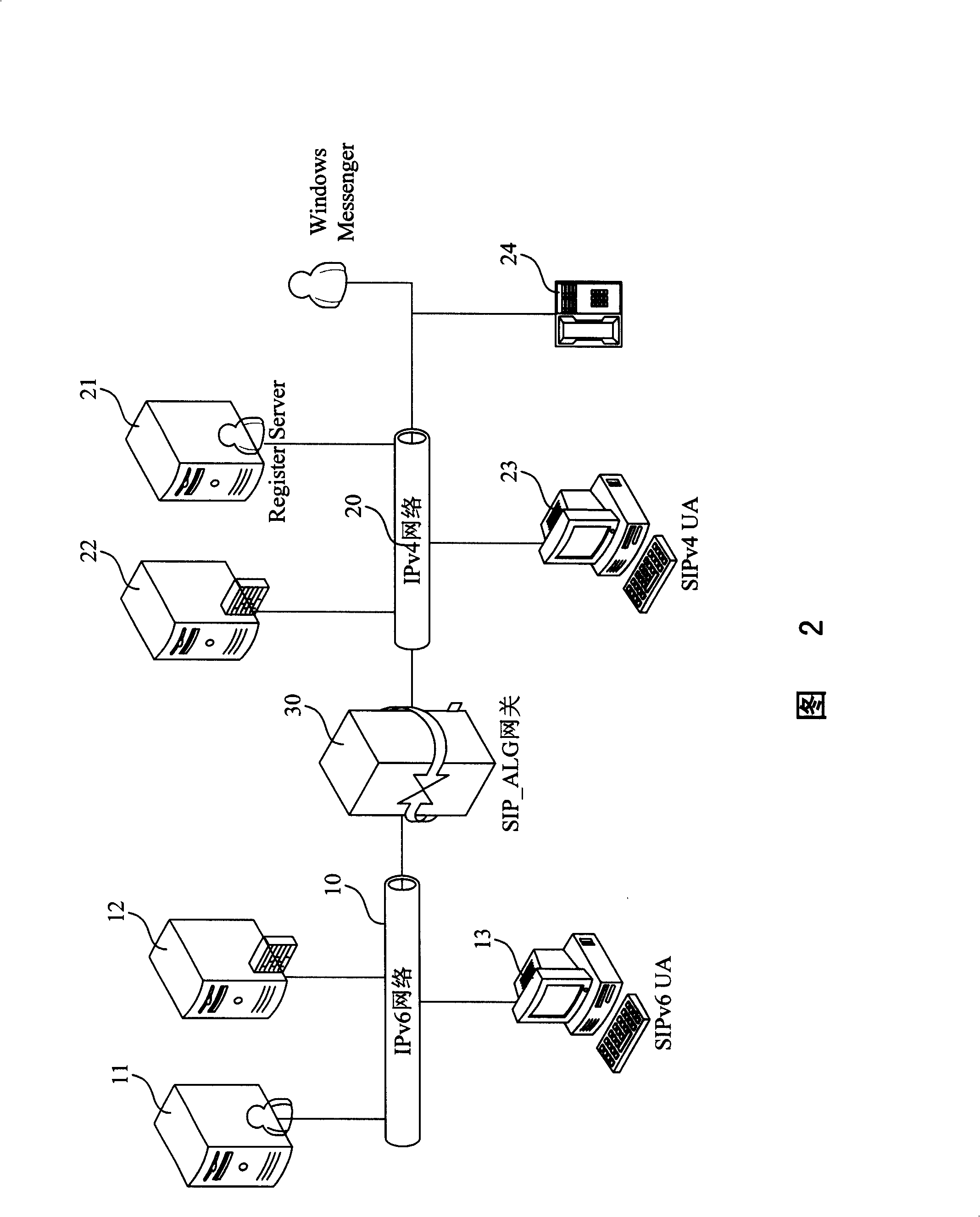 Implementing method of SIP application-level gateways based on NAT-PT