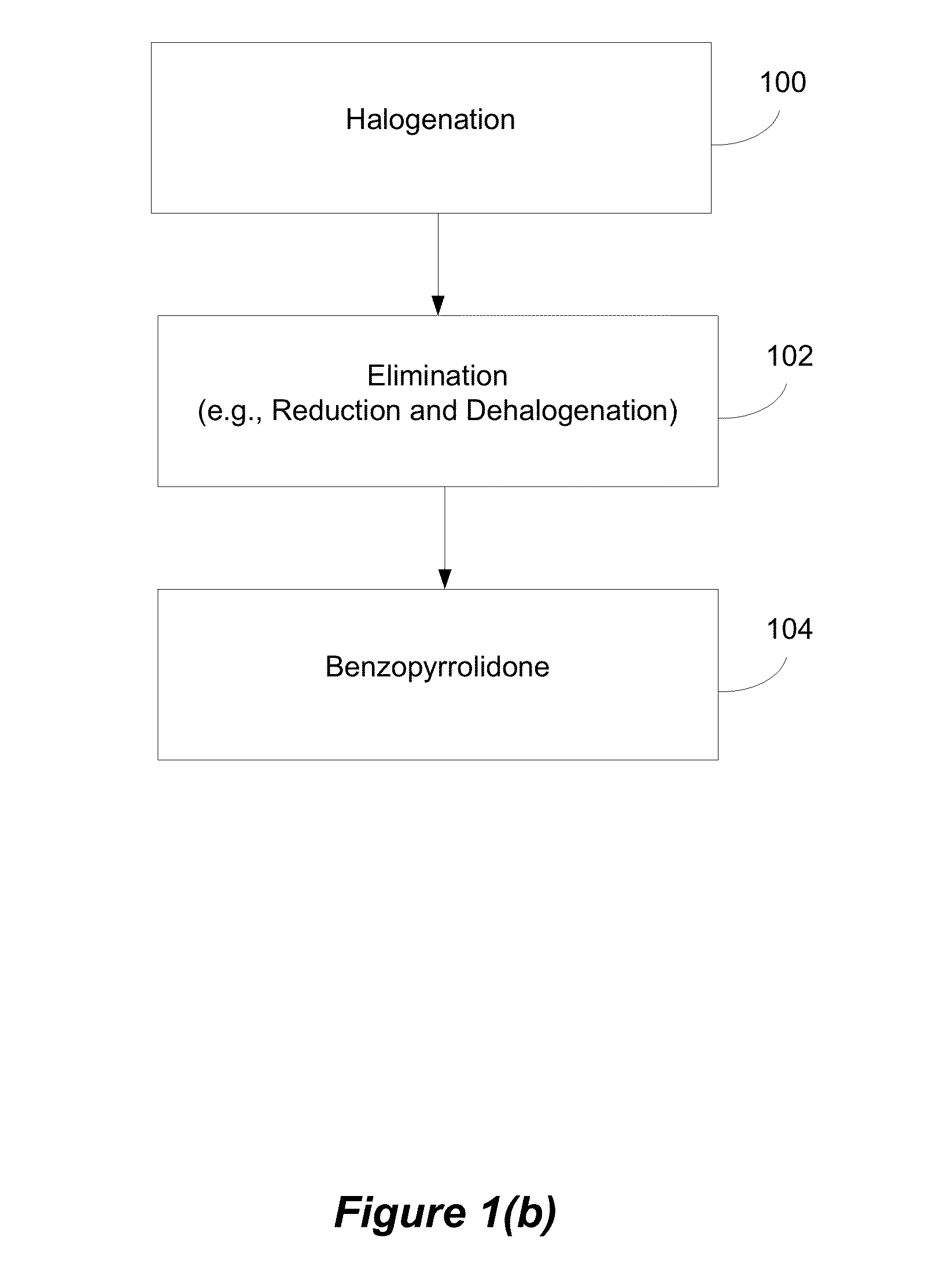 Benzodipyrrolidones and their polymers: synthesis and applications for organic electronics and optoelectronics