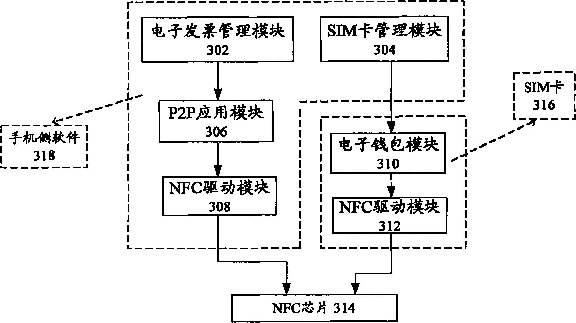 NFC-based electronic certificate transfer method and system, POS machine and NFC terminal