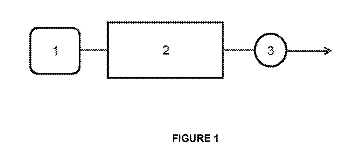 Method for cleaning systems