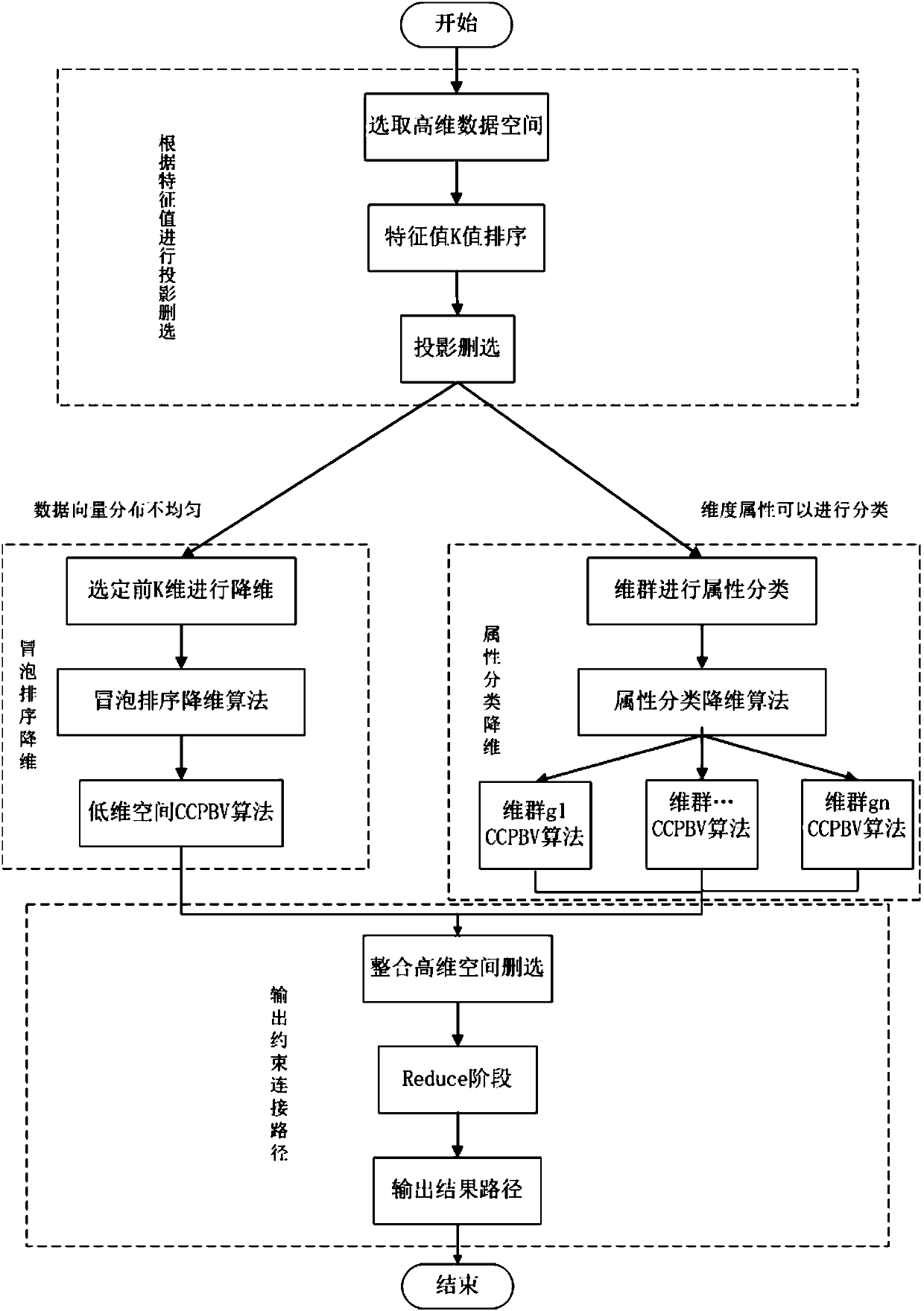 Large-scale graphic constraint linkage path searching algorithm in high-dimensional vector space