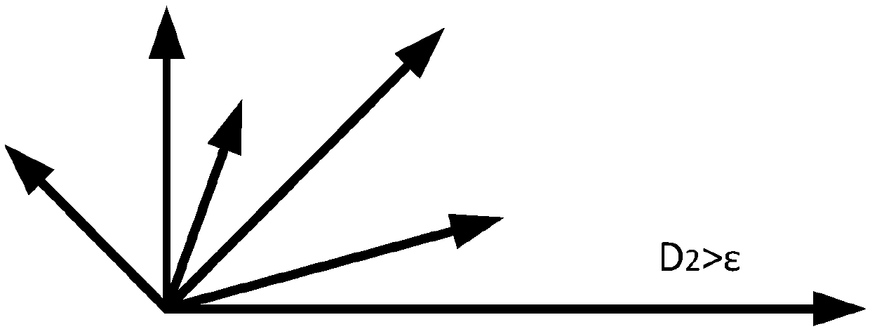 Large-scale graphic constraint linkage path searching algorithm in high-dimensional vector space