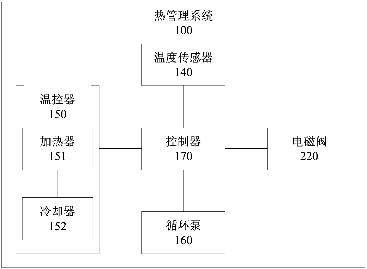 Heat management system and power supply device