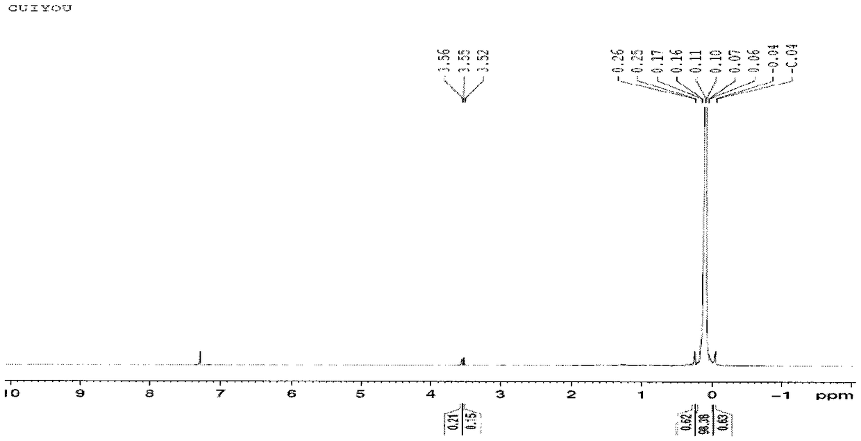 A kind of alkoxy terminated polysiloxane polymer and preparation method thereof