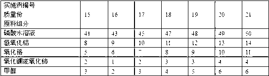 Preparation method of modified chrome-aluminum phosphate