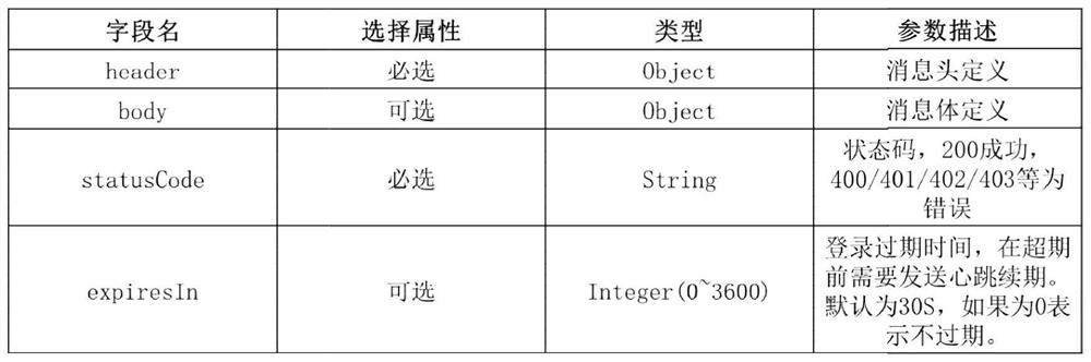 Information transmission method adaptive to intelligent container terminal horizontal transportation equipment