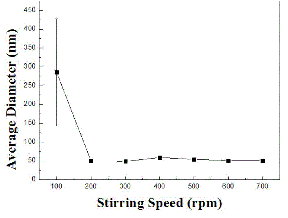 O/W nano-emulsion and low-energy-consumption preparation method thereof