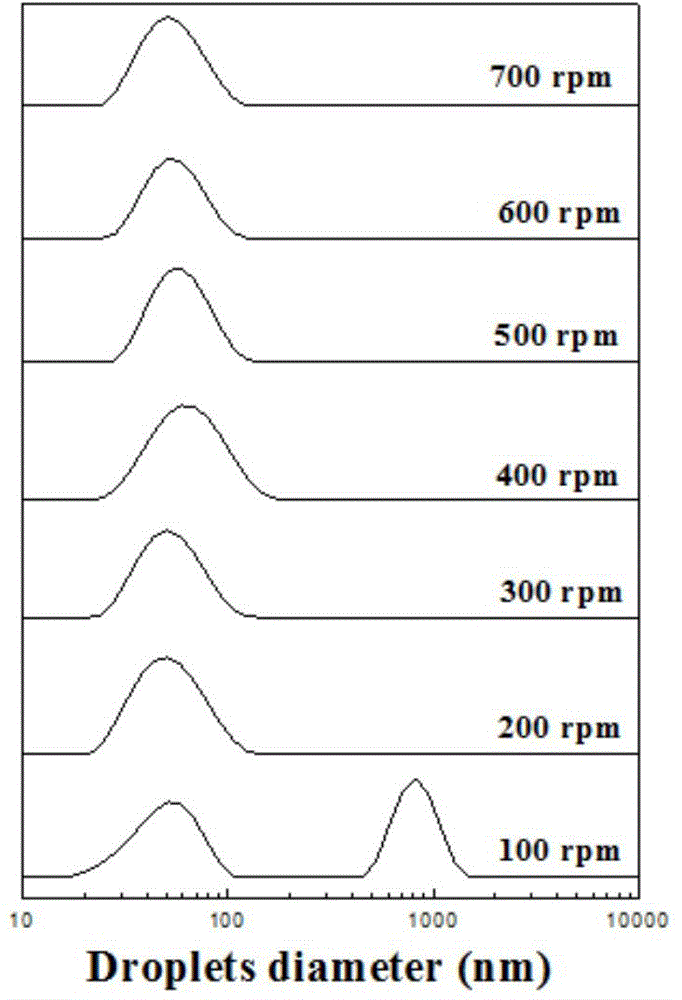 O/W nano-emulsion and low-energy-consumption preparation method thereof