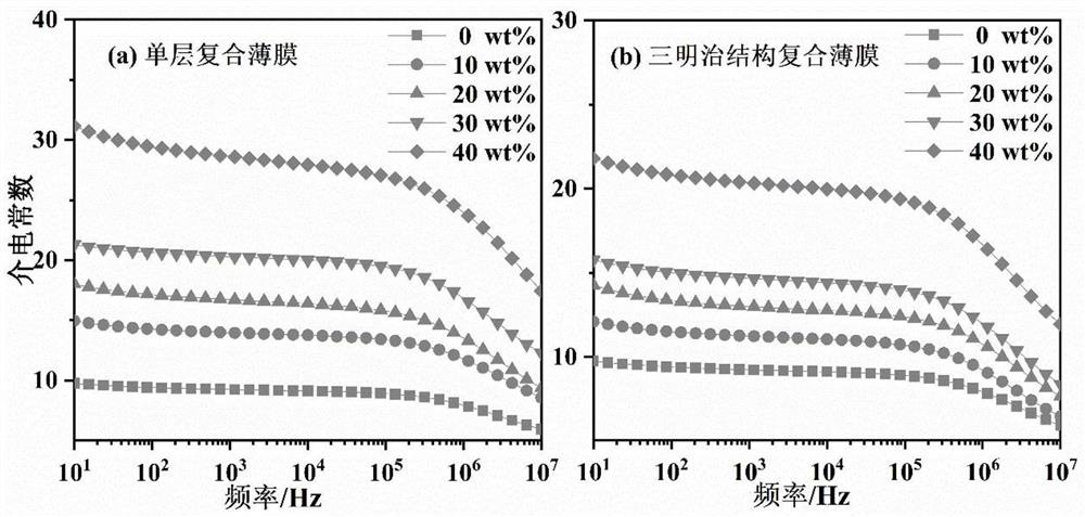 Polypyrrole/polyvinylidene fluoride composite film with sandwich structure, and preparation method thereof